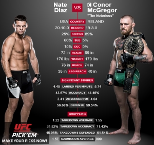 UFC 202 Conor McGregor vs. Nate Diaz Prediction